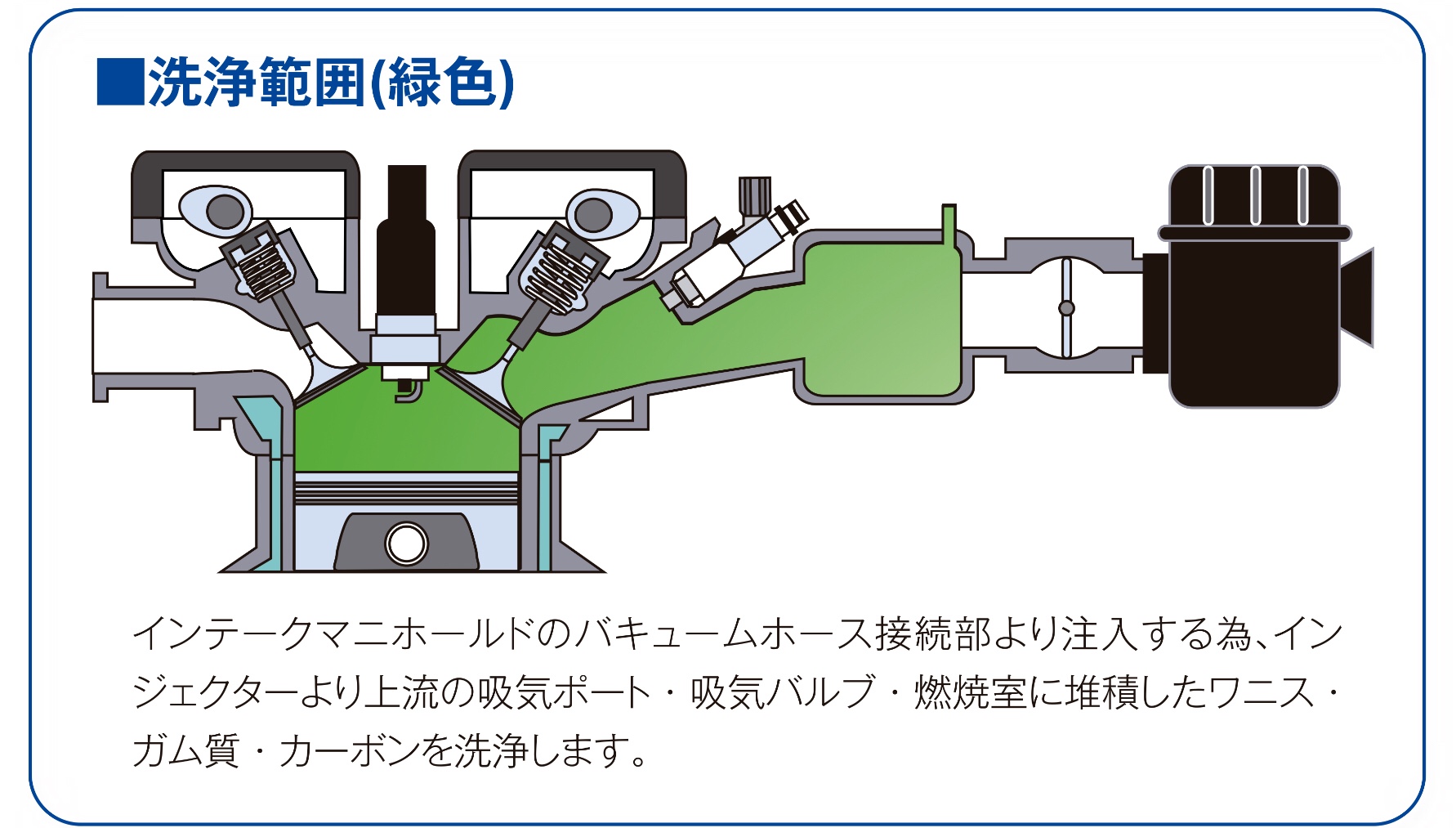 ワコーズ レックス 施工店 岐阜県各務原市 クラウドオート WAKO'S RECS